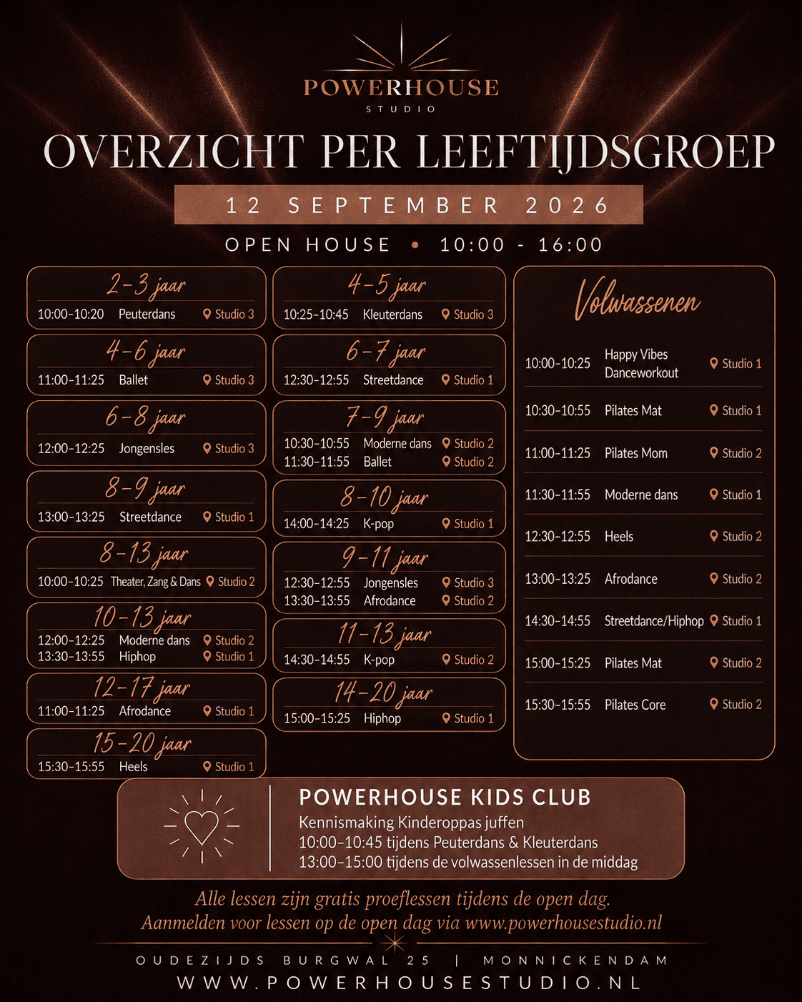 Overzicht per leeftijd POWERHOUSE